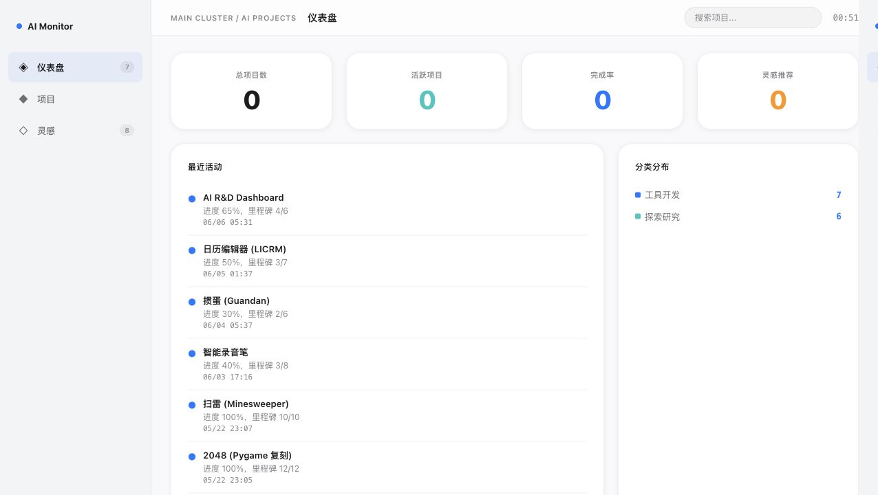 AI Board 仪表盘界面截图